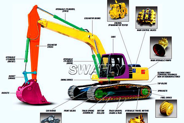 خدمات جهانی لوازم یدکی بیل مکانیکی-SWAFLY