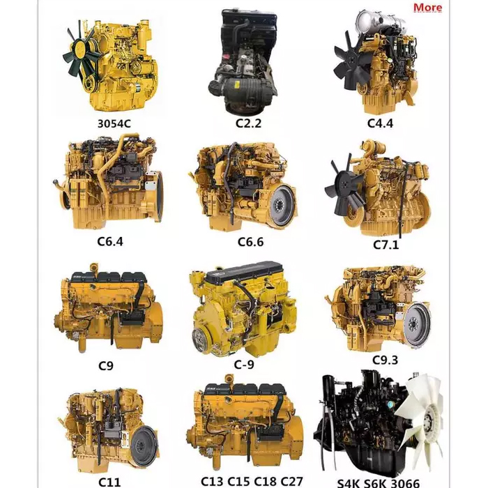 بخش موتور Caterpillar: محرک های اصلی رشد پایدار آن